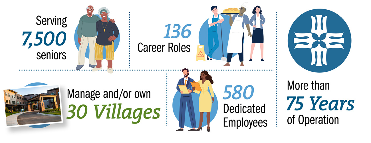 PVM Careers Infographic image